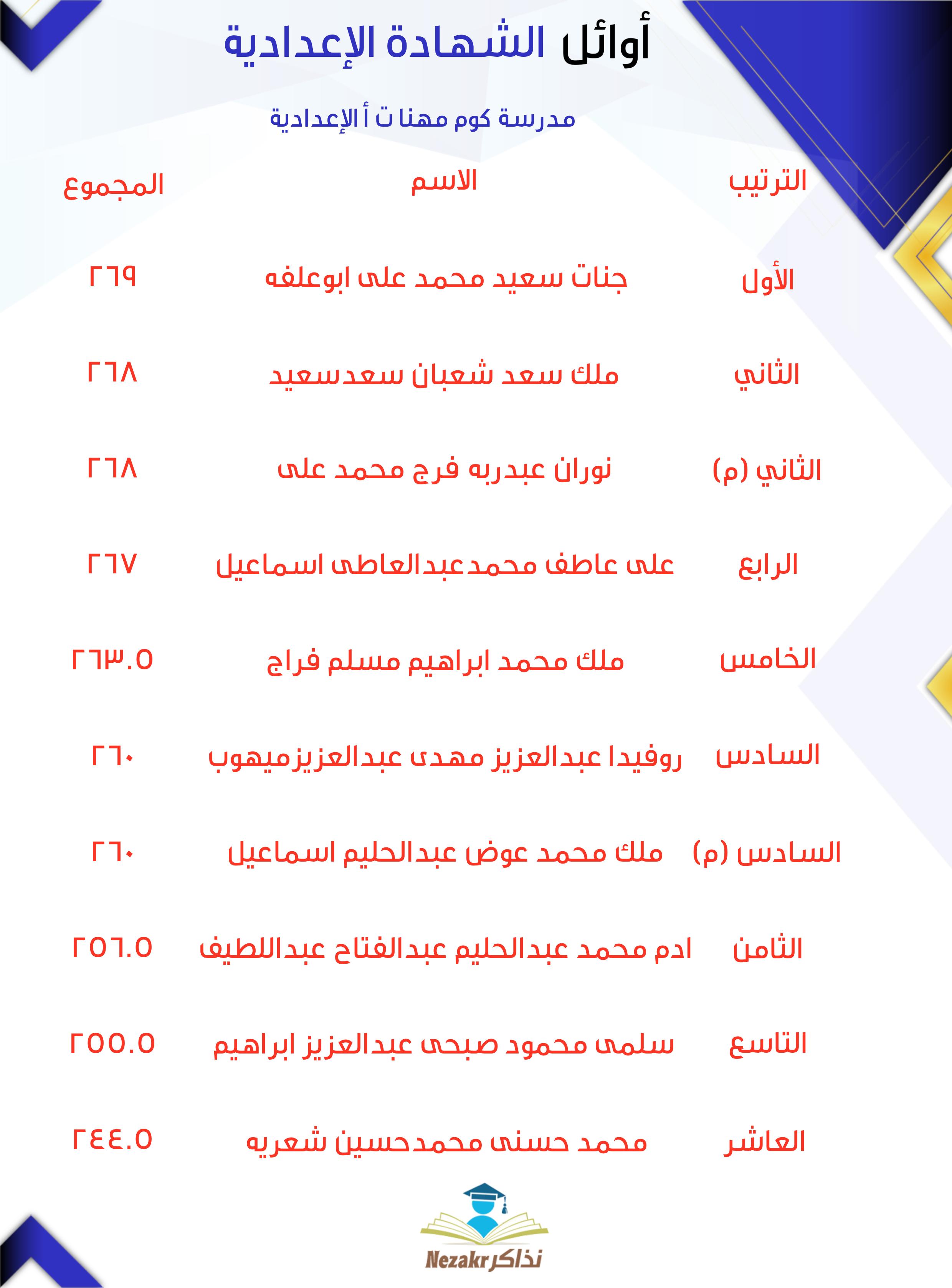 قائمة الأوائل  